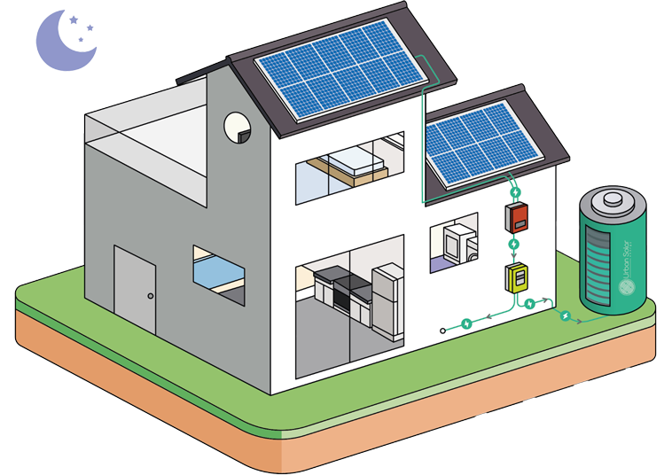 batterie-urban-solar-virtuelle