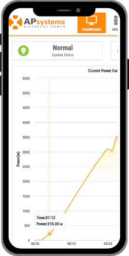 Téléphone mobile avec consommation APSystems